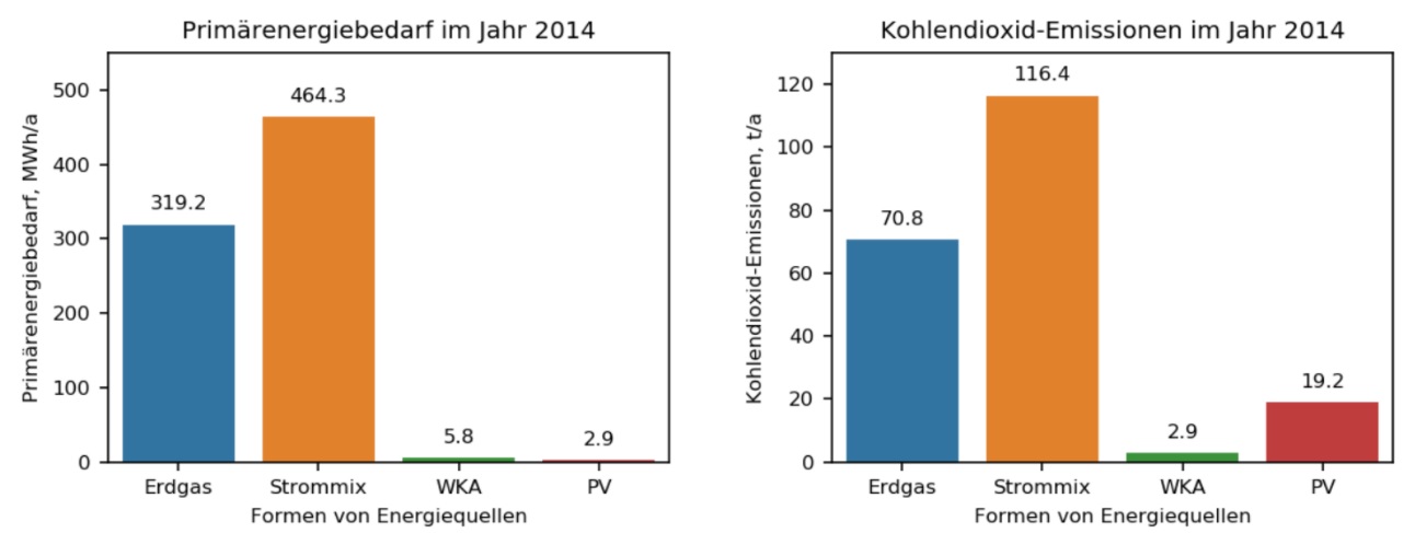 2021-03-11 – Wasserstoff – ökologisch