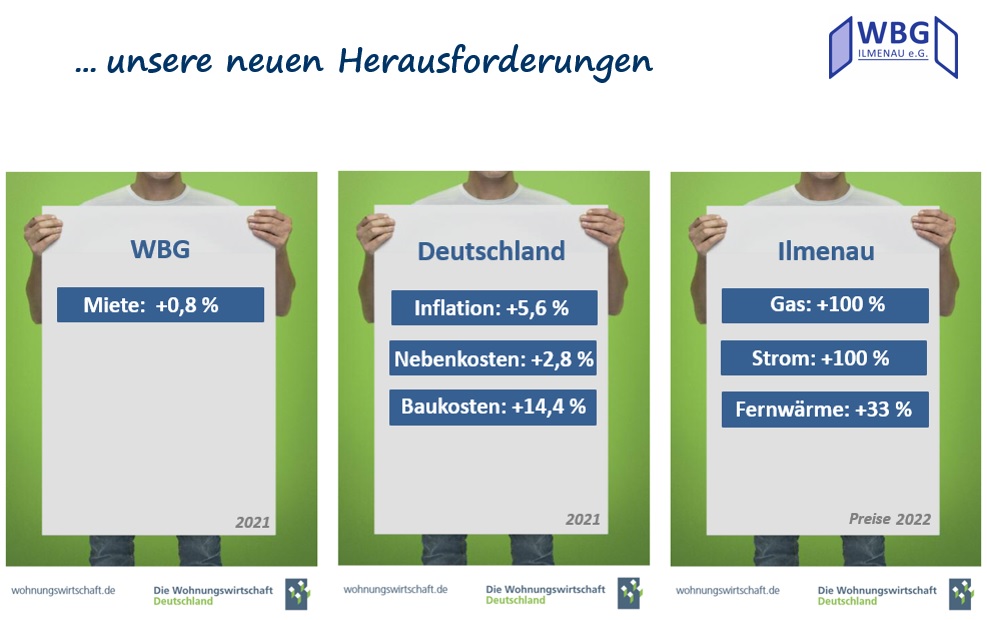 2022-06-29 – VV – Herausforderungen