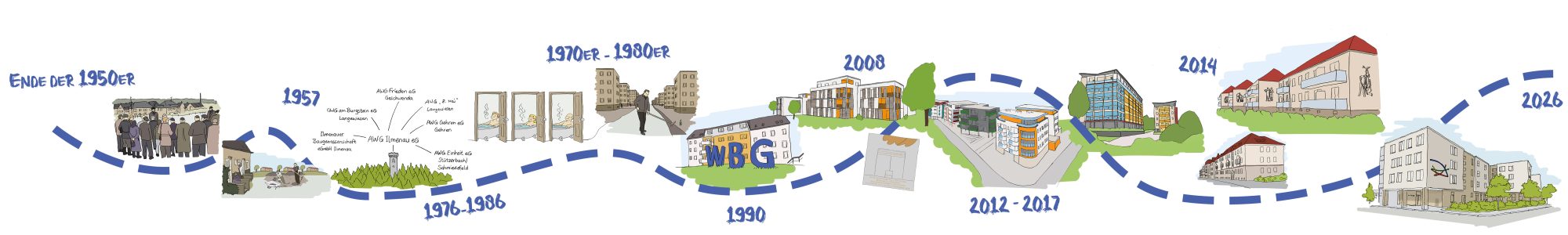 Zeitstrahl_1956-2016_web